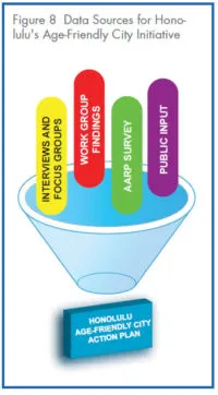 four data sources
